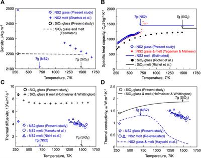 Thermal Conductivity of Sodium Silicate Glasses and Melts: Contribution of Diffusive and Propagative Vibration Modes